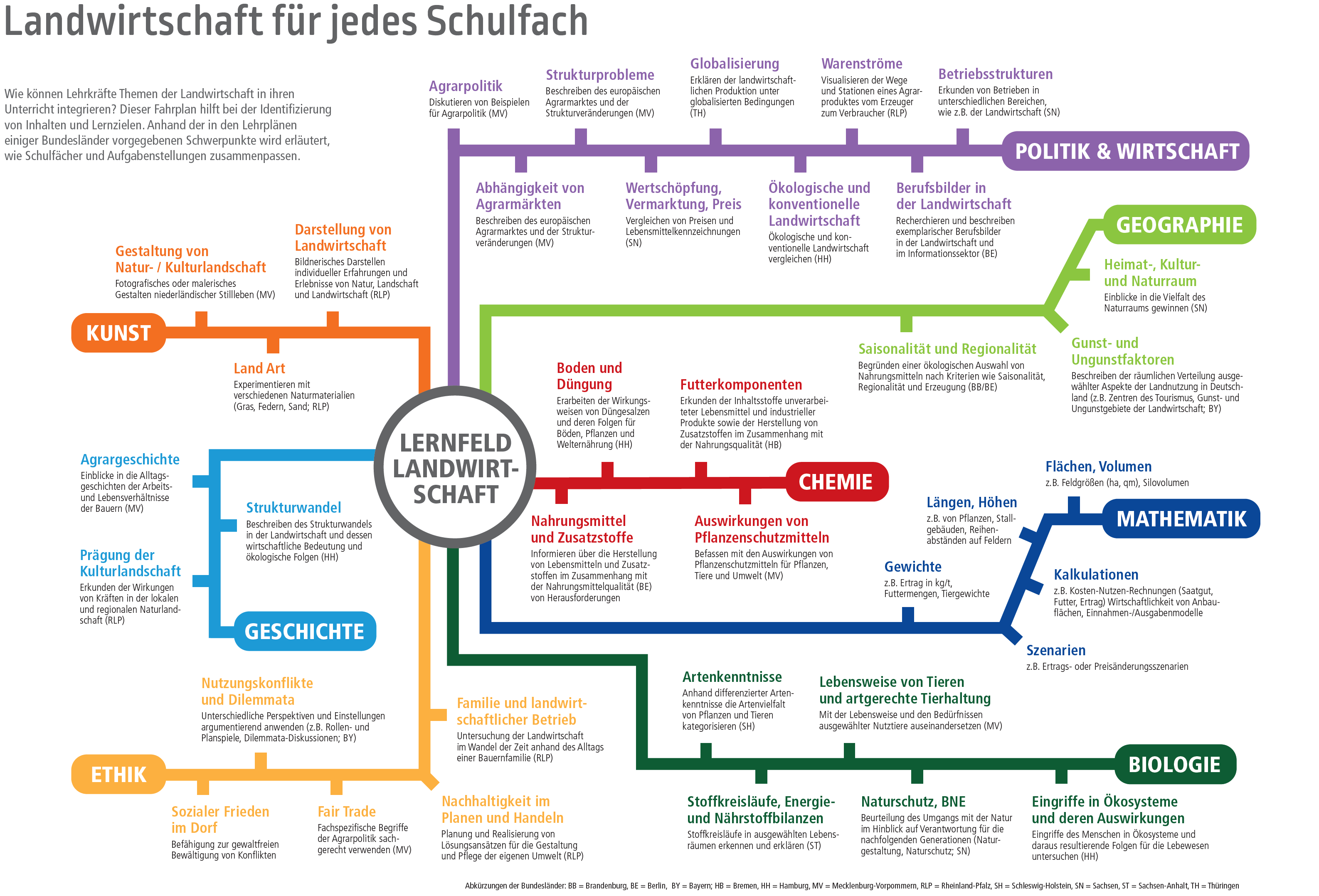 Bildungsfahrplan
