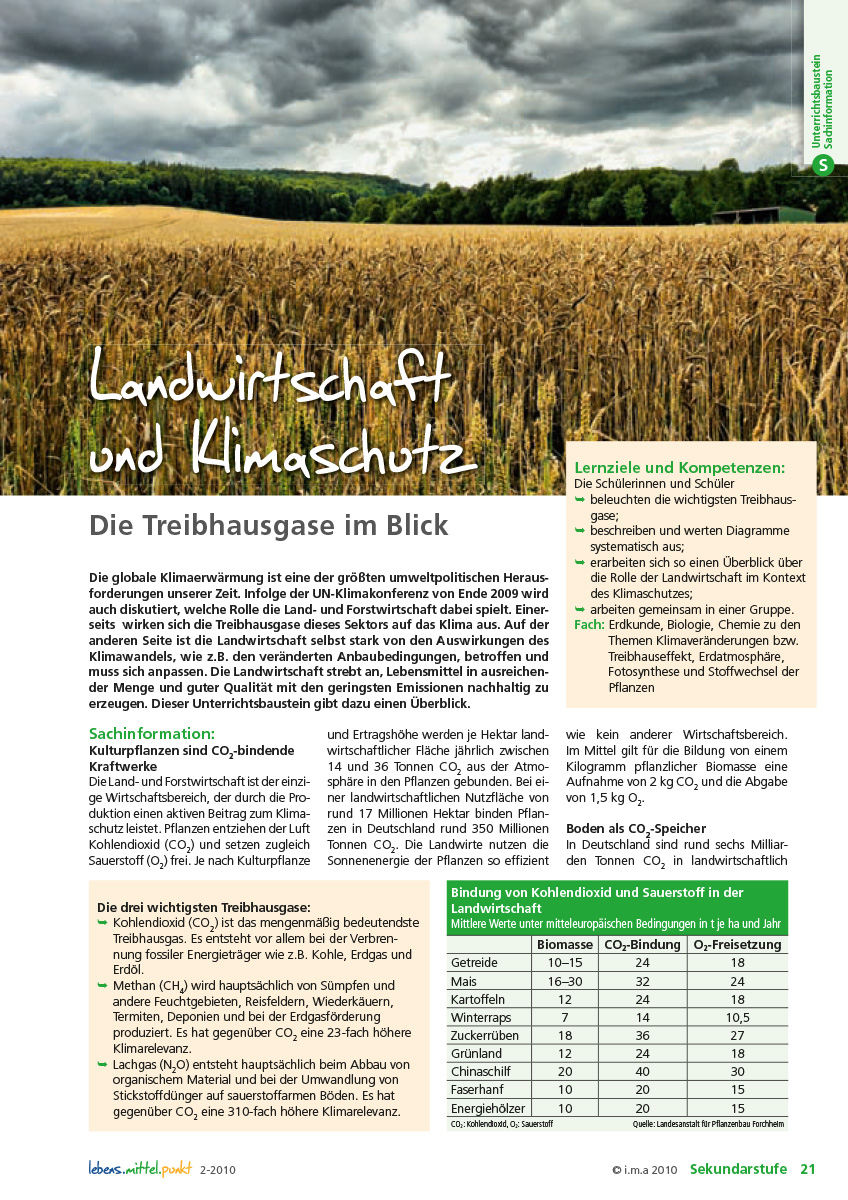 Titelbild des Unterrichtsbausteins Landwirtschaft und Klimaschutz