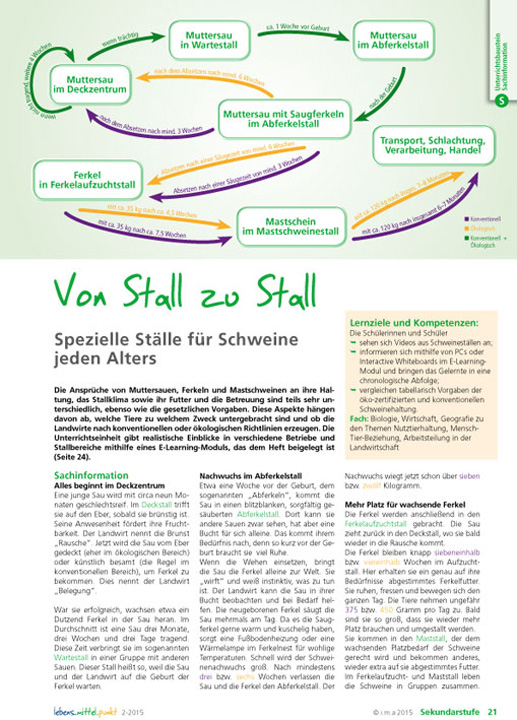 Titelbild des Unterrichtsbausteins Von Stall zu Stall